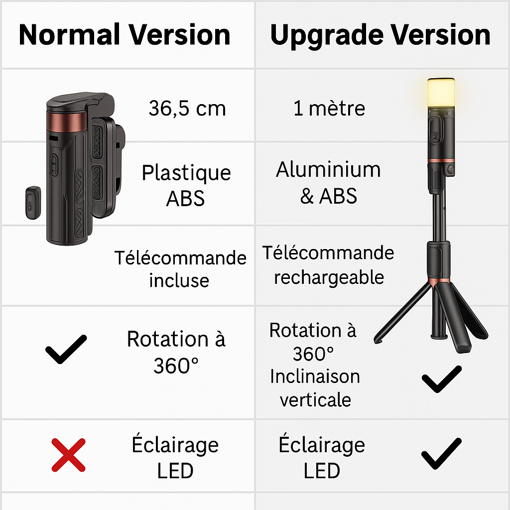 PocketFlex 2025 – Mini Trépied Télescopique & Stabilisateur de Poche avec Télécommande Bluetooth